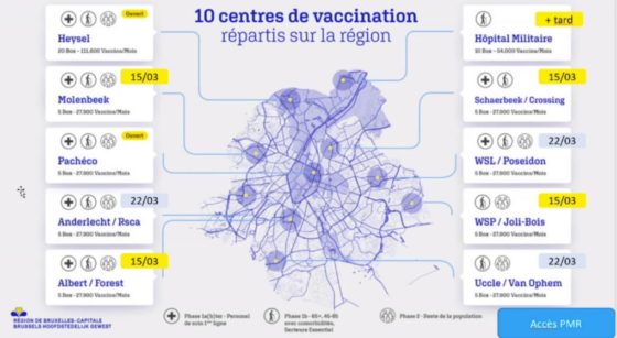 Centres de vaccination - Mise à jour 9 mars 2021 - Cocom