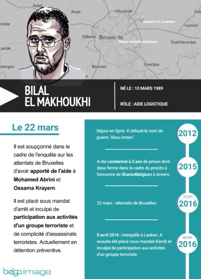 Fiche Bilal El Makhoukhi - Procès Attentats de Bruxelles 22 mars 2016 - Belga Igor Preys Morgan Dubuisson